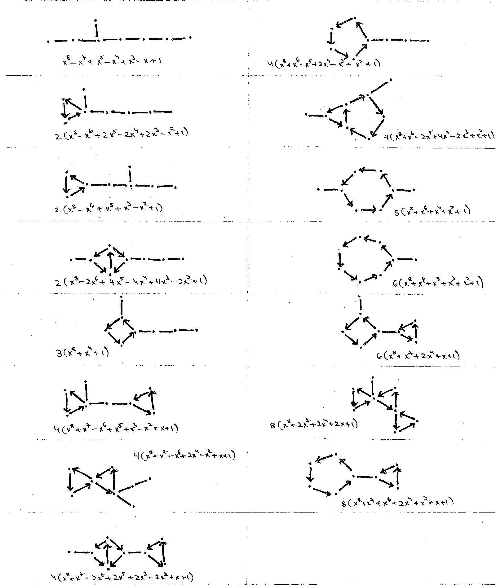 E8 standard forms